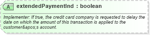 XSD Diagram of extendedPaymentInd in schema finance_3_0_0_xsd (Open Travel (OTA))
