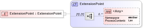 XSD Diagram of ExtensionPoint in schema otm_builtins_xsd (Open Travel (OTA))
