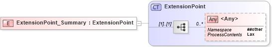 XSD Diagram of ExtensionPoint_Summary in schema otm_builtins_xsd (Open Travel (OTA))