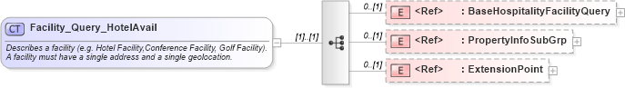 XSD Diagram of Facility_Query_HotelAvail in schema organizationhospitality_3_0_0_xsd (Open Travel (OTA))