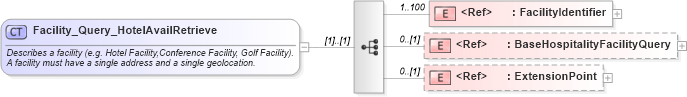 XSD Diagram of Facility_Query_HotelAvailRetrieve in schema organizationhospitality_3_0_0_xsd (Open Travel (OTA))