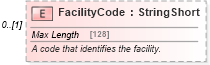 XSD Diagram of FacilityCode in schema organizationhospitality_3_0_0_xsd (Open Travel (OTA))