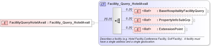 XSD Diagram of FacilityQueryHotelAvail in schema organizationhospitality_3_0_0_xsd (Open Travel (OTA))