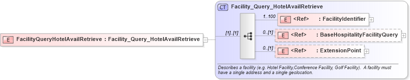 XSD Diagram of FacilityQueryHotelAvailRetrieve in schema organizationhospitality_3_0_0_xsd (Open Travel (OTA))
