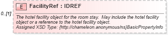XSD Diagram of FacilityRef in schema hospitality_1_0_0_xsd (Open Travel (OTA))