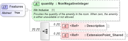 XSD Diagram of Features in schema common_4_0_0_xsd (Open Travel (OTA))