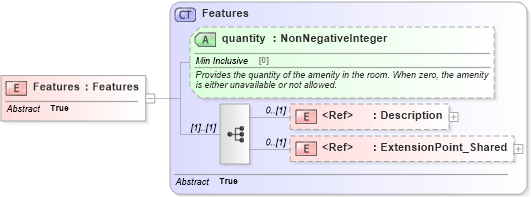XSD Diagram of Features in schema common_4_0_0_xsd (Open Travel (OTA))