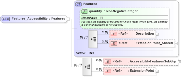 XSD Diagram of Features_Accessibility in schema organizationhospitality_3_0_0_xsd (Open Travel (OTA))