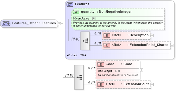 XSD Diagram of Features_Other in schema common_4_0_0_xsd (Open Travel (OTA))