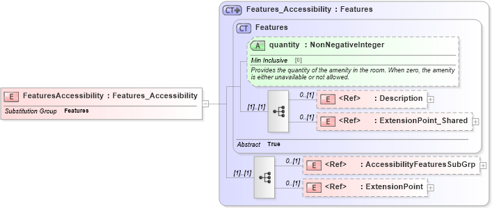 XSD Diagram of FeaturesAccessibility in schema organizationhospitality_3_0_0_xsd (Open Travel (OTA))