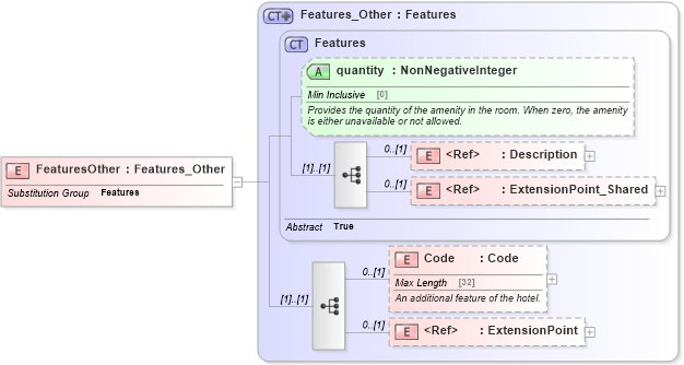 XSD Diagram of FeaturesOther in schema common_4_0_0_xsd (Open Travel (OTA))