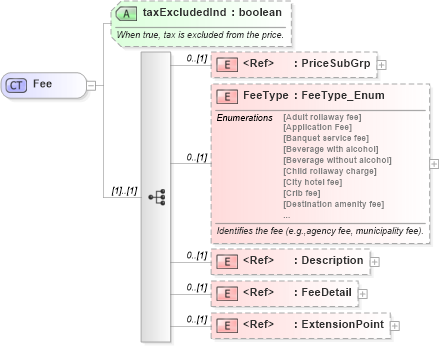 XSD Diagram of Fee in schema common_4_0_0_xsd (Open Travel (OTA))