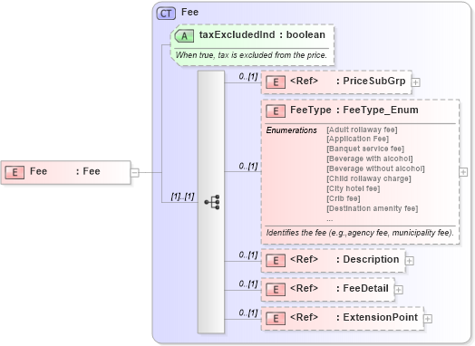 XSD Diagram of Fee in schema common_4_0_0_xsd (Open Travel (OTA))