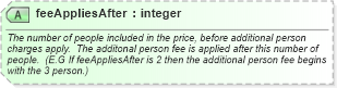 XSD Diagram of feeAppliesAfter in schema common_4_0_0_xsd (Open Travel (OTA))