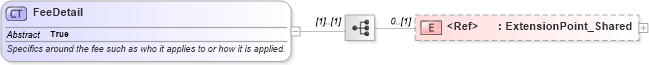 XSD Diagram of FeeDetail in schema common_4_0_0_xsd (Open Travel (OTA))