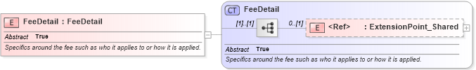 XSD Diagram of FeeDetail in schema common_4_0_0_xsd (Open Travel (OTA))