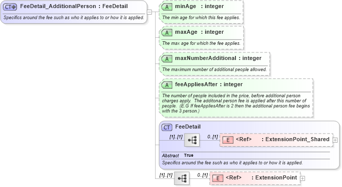 XSD Diagram of FeeDetail_AdditionalPerson in schema common_4_0_0_xsd (Open Travel (OTA))