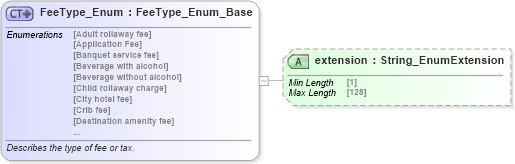 XSD Diagram of FeeType_Enum in schema codelist_3_0_0_xsd (Open Travel (OTA))