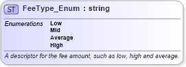 XSD Diagram of FeeType_Enum in schema order_3_0_0_xsd (Open Travel (OTA))