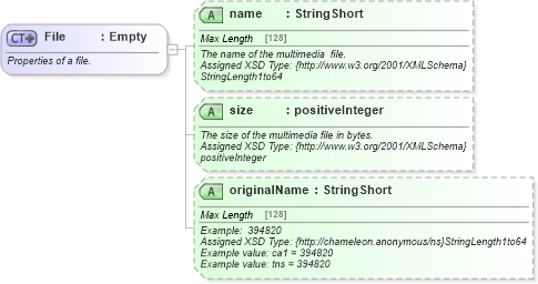 XSD Diagram of File in schema common_4_0_0_xsd (Open Travel (OTA))
