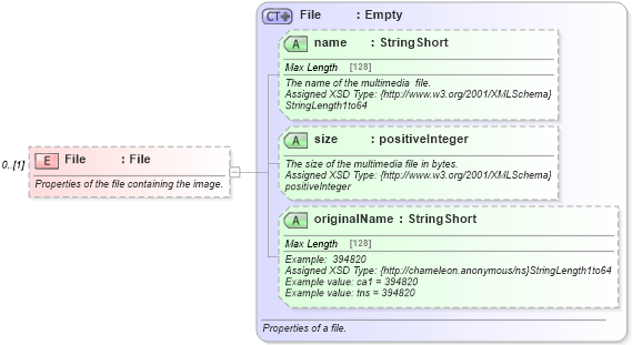 XSD Diagram of File in schema common_4_0_0_xsd (Open Travel (OTA))