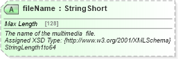 XSD Diagram of fileName in schema common_4_0_0_xsd (Open Travel (OTA))