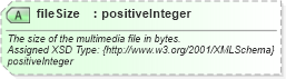 XSD Diagram of fileSize in schema common_4_0_0_xsd (Open Travel (OTA))