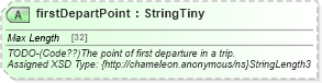 XSD Diagram of firstDepartPoint in schema common_4_0_0_xsd (Open Travel (OTA))