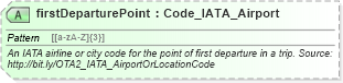 XSD Diagram of firstDeparturePoint in schema ota2_message_v2_0_0_xsd (Open Travel (OTA))