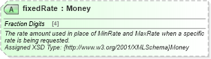 XSD Diagram of fixedRate in schema common_4_0_0_xsd (Open Travel (OTA))