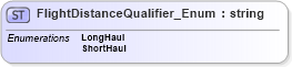 XSD Diagram of FlightDistanceQualifier_Enum in schema codelist_3_0_0_xsd (Open Travel (OTA))