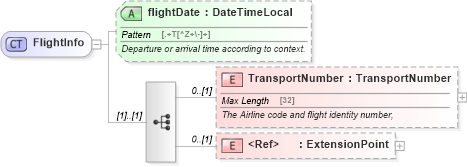 XSD Diagram of FlightInfo in schema ground_2_0_0_xsd (Open Travel (OTA))