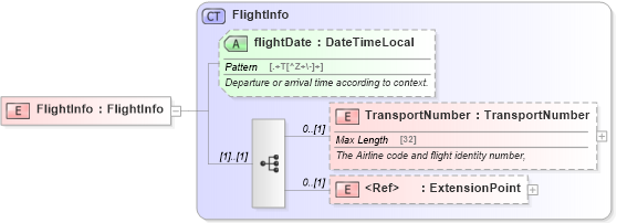 XSD Diagram of FlightInfo in schema ground_2_0_0_xsd (Open Travel (OTA))