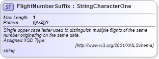 XSD Diagram of FlightNumberSuffix in schema common_4_0_0_xsd (Open Travel (OTA))