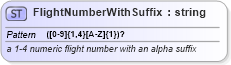 XSD Diagram of FlightNumberWithSuffix in schema common_4_0_0_xsd (Open Travel (OTA))