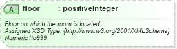 XSD Diagram of floor in schema hospitality_1_0_0_xsd (Open Travel (OTA))