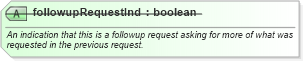 XSD Diagram of followupRequestInd in schema ota2_message_v2_0_0_xsd (Open Travel (OTA))
