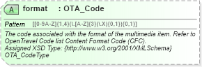 XSD Diagram of format in schema common_4_0_0_xsd (Open Travel (OTA))