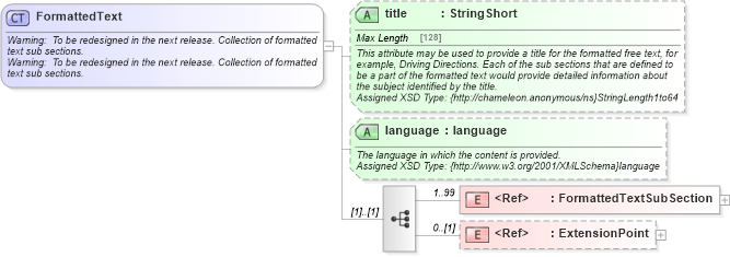 XSD Diagram of FormattedText in schema common_4_0_0_xsd (Open Travel (OTA))
