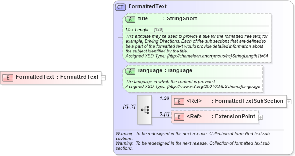 XSD Diagram of FormattedText in schema common_4_0_0_xsd (Open Travel (OTA))