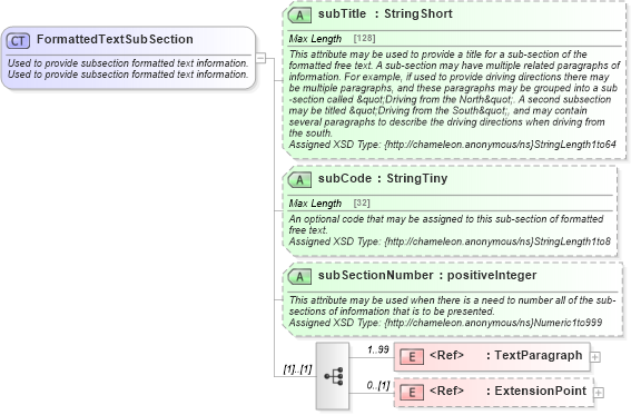 XSD Diagram of FormattedTextSubSection in schema common_4_0_0_xsd (Open Travel (OTA))