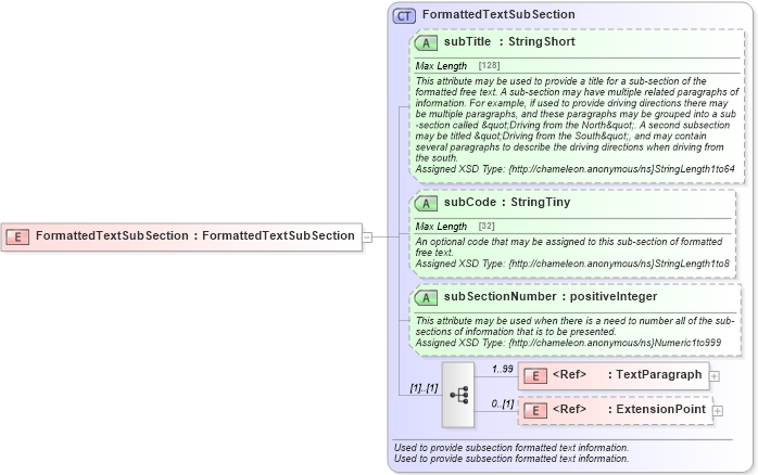 XSD Diagram of FormattedTextSubSection in schema common_4_0_0_xsd (Open Travel (OTA))