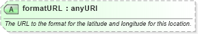 XSD Diagram of formatURL in schema common_4_0_0_xsd (Open Travel (OTA))