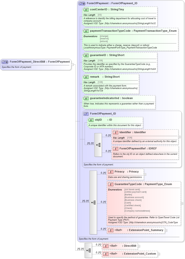 XSD Diagram of FormOfPayment_DirectBill in schema finance_3_0_0_xsd (Open Travel (OTA))