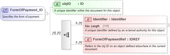 XSD Diagram of FormOfPayment_ID in schema finance_3_0_0_xsd (Open Travel (OTA))