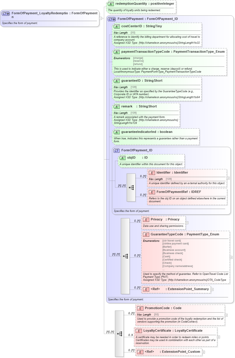 XSD Diagram of FormOfPayment_LoyaltyRedemption in schema finance_3_0_0_xsd (Open Travel (OTA))