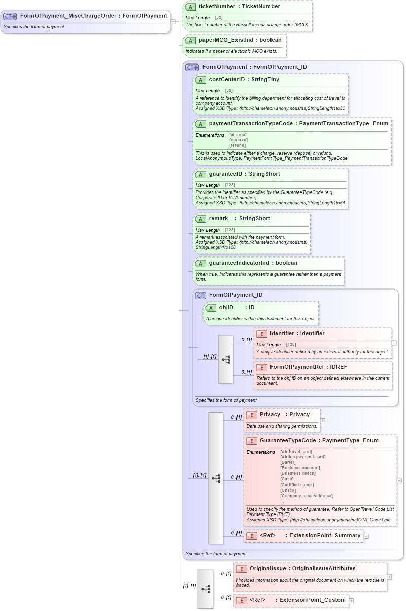 XSD Diagram of FormOfPayment_MiscChargeOrder in schema finance_3_0_0_xsd (Open Travel (OTA))