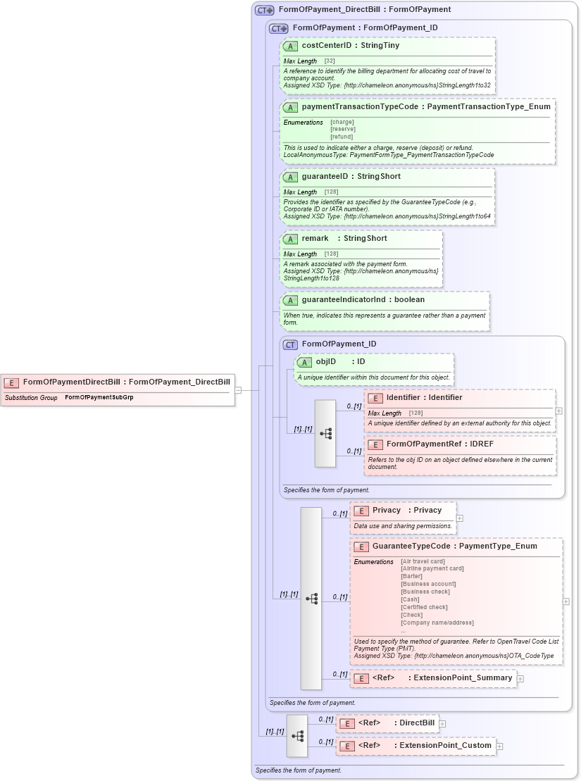 XSD Diagram of FormOfPaymentDirectBill in schema finance_3_0_0_xsd (Open Travel (OTA))