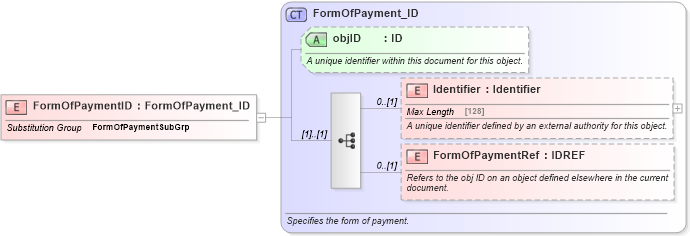 XSD Diagram of FormOfPaymentID in schema finance_3_0_0_xsd (Open Travel (OTA))