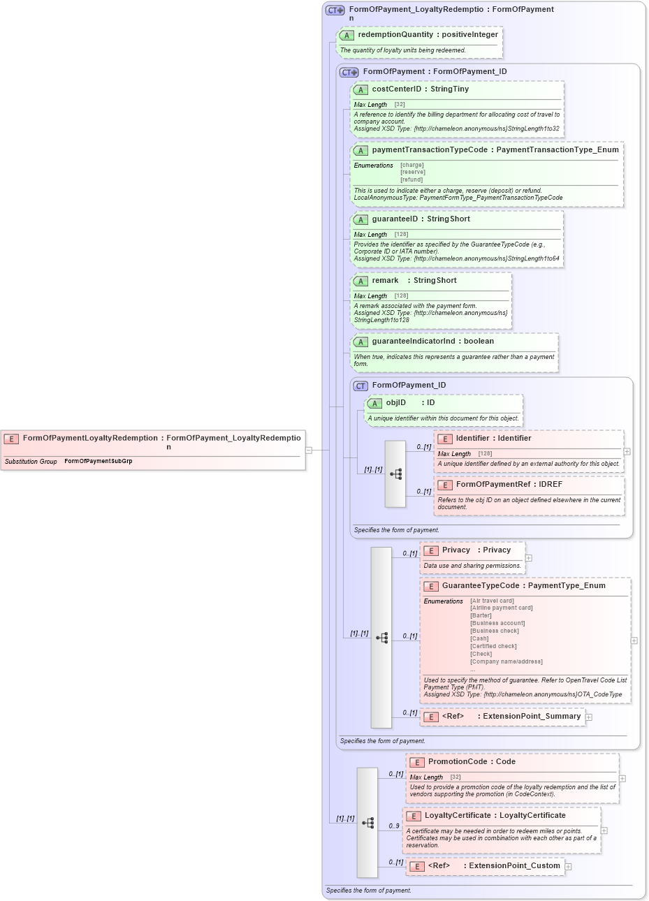 XSD Diagram of FormOfPaymentLoyaltyRedemption in schema finance_3_0_0_xsd (Open Travel (OTA))